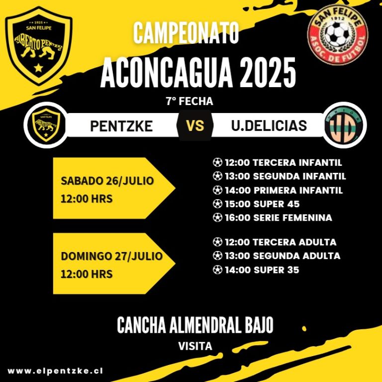 Séptima fecha del campeonato SF 2025