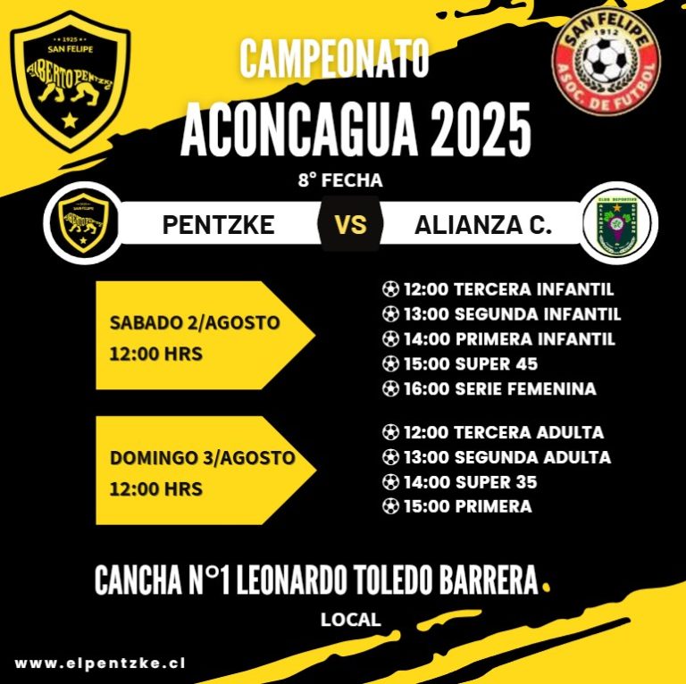 Octava fecha del campeonato SF 2025